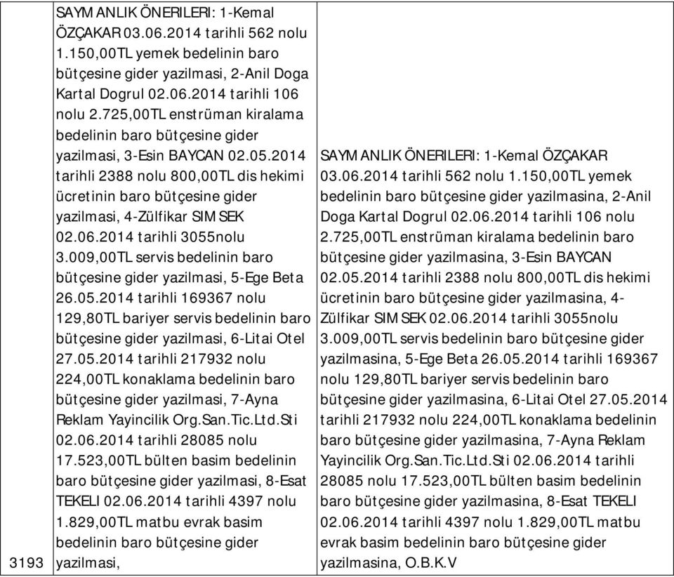 009,00TL servis bedelinin baro bütçesine gider 5-Ege Beta 26.05.2014 tarihli 169367 nolu 129,80TL bariyer servis bedelinin baro bütçesine gider 6-Litai Otel 27.05.2014 tarihli 217932 nolu 224,00TL konaklama bedelinin baro bütçesine gider 7-Ayna Reklam Yayincilik Org.