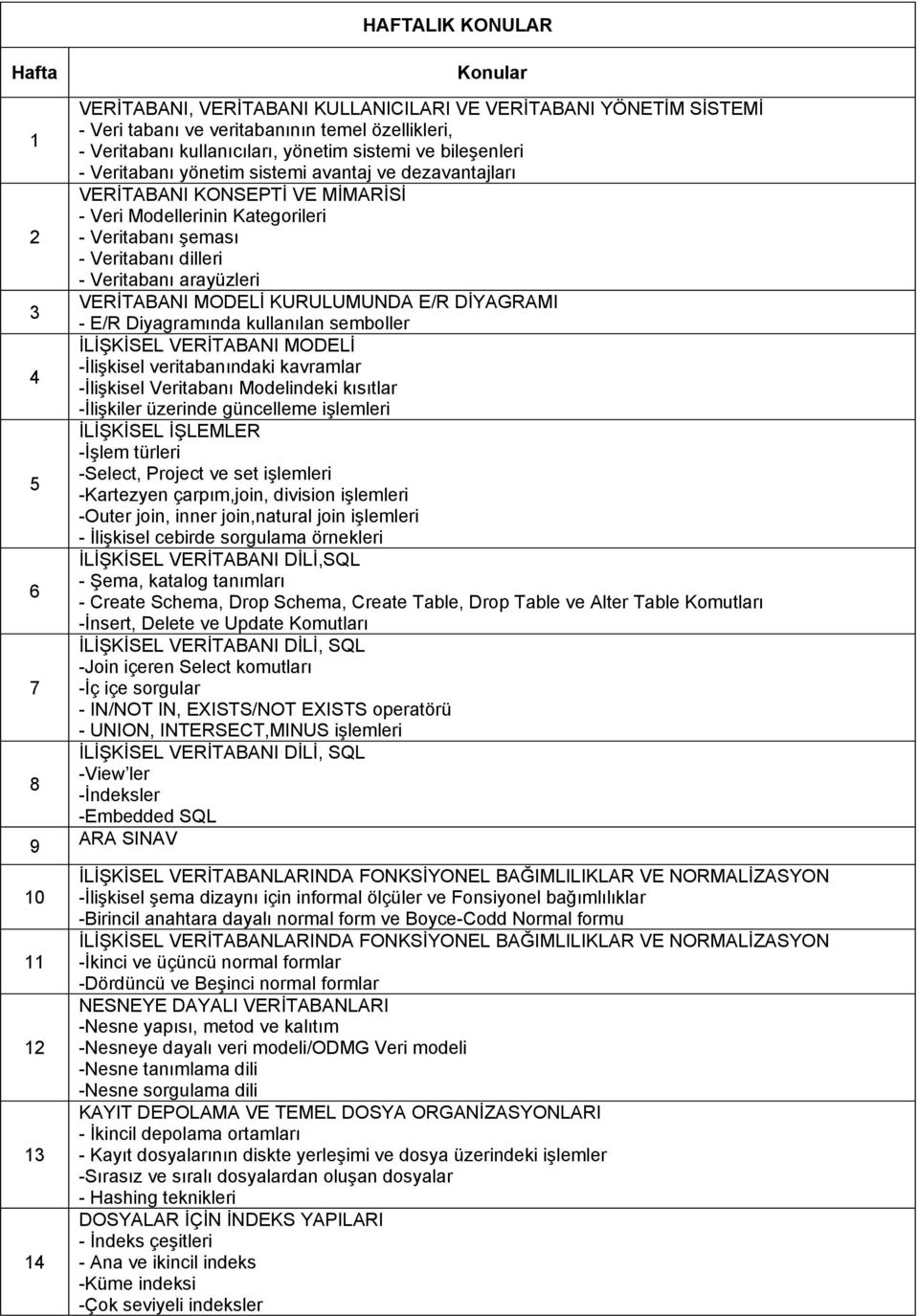 dilleri - Veritabanı arayüzleri VERİTABANI MODELİ KURULUMUNDA E/R DİYAGRAMI - E/R Diyagramında kullanılan semboller İLİŞKİSEL VERİTABANI MODELİ -İlişkisel veritabanındaki kavramlar -İlişkisel