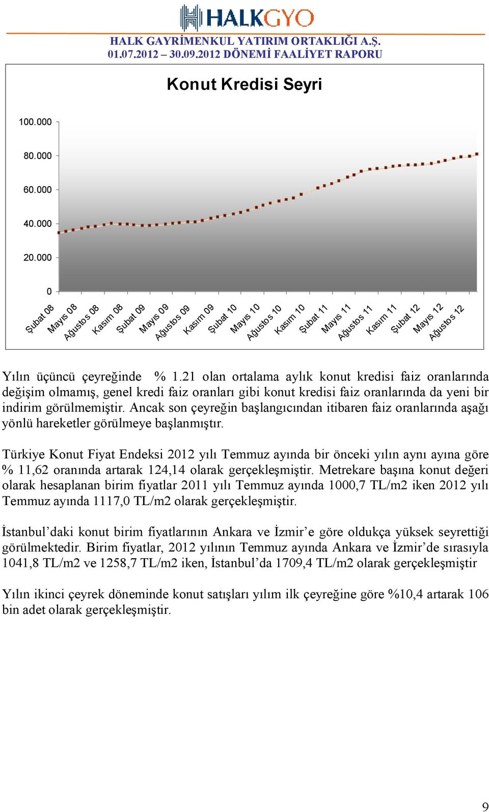 çeyreğinde % 1.21 olan ortalama aylık konut kredisi faiz oranlarında değişim olmamış, genel kredi faiz oranları gibi konut kredisi faiz oranlarında da yeni bir indirim görülmemiştir.