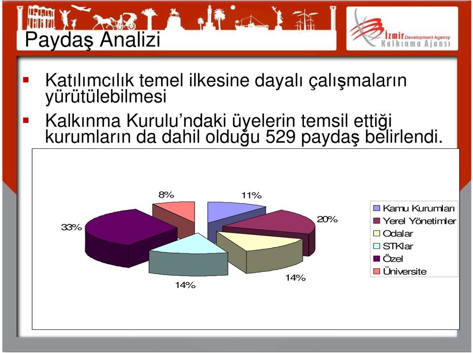 kurumların da dahil olduğu 529 paydaş belirlendi.