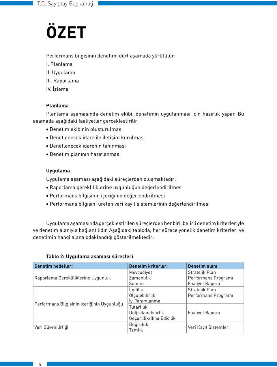 Uygulama aşaması aşağıdaki süreçlerden oluşmaktadır: Raporlama gerekliliklerine uygunluğun değerlendirilmesi Performans bilgisinin içeriğinin değerlendirilmesi Performans bilgisini üreten veri kayıt