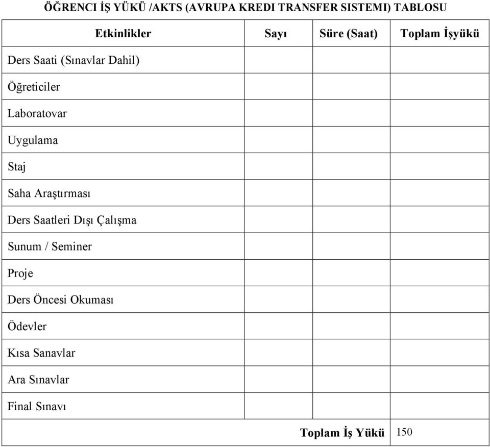 Uygulama Staj Saha Araştırması Ders Saatleri Dışı Çalışma Sunum / Seminer Proje