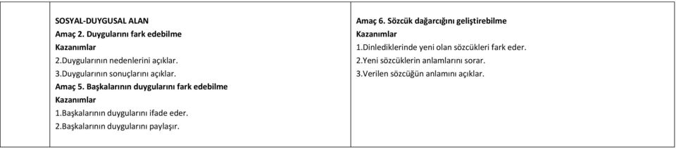 Başkalarının duygularını ifade eder. 2.Başkalarının duygularını paylaşır. maç 6.