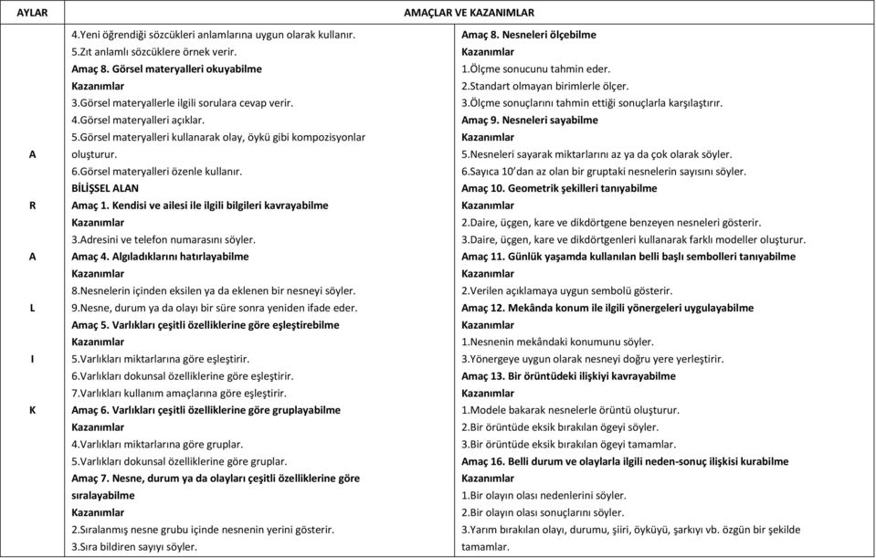 BİLİŞSEL LN maç 1. Kendisi ve ailesi ile ilgili bilgileri kavrayabilme 3.dresini ve telefon numarasını söyler. maç 4. lgıladıklarını hatırlayabilme 8.