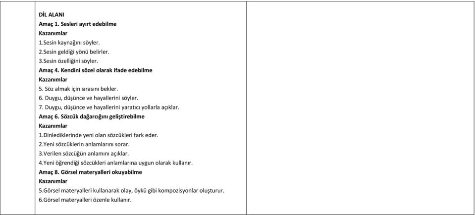 Sözcük dağarcığını geliştirebilme 1.Dinlediklerinde yeni olan sözcükleri fark eder. 2.Yeni sözcüklerin anlamlarını sorar. 3.Verilen sözcüğün anlamını açıklar. 4.