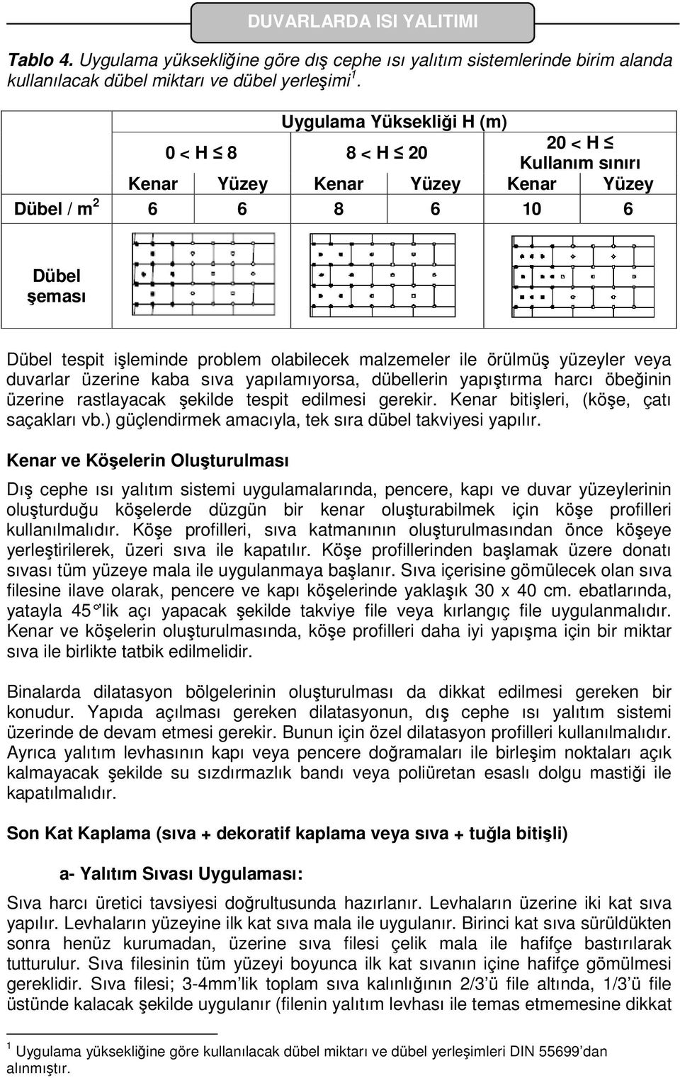 örülmüş yüzeyler veya duvarlar üzerine kaba sıva yapılamıyorsa, dübellerin yapıştırma harcı öbeğinin üzerine rastlayacak şekilde tespit edilmesi gerekir. Kenar bitişleri, (köşe, çatı saçakları vb.