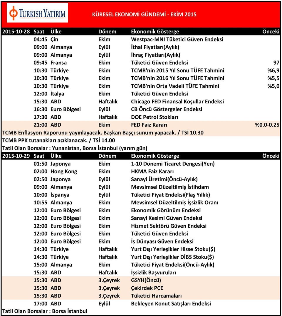 TÜFE Tahmini %5,0 12:00 İtalya Ekim Tüketici Güven Endeksi 15:30 ABD Haftalık Chicago FED Finansal Koşullar Endeksi 16:30 Euro Bölgesi Eylül CB Öncü Göstergeler Endeksi 17:30 ABD Haftalık DOE Petrol