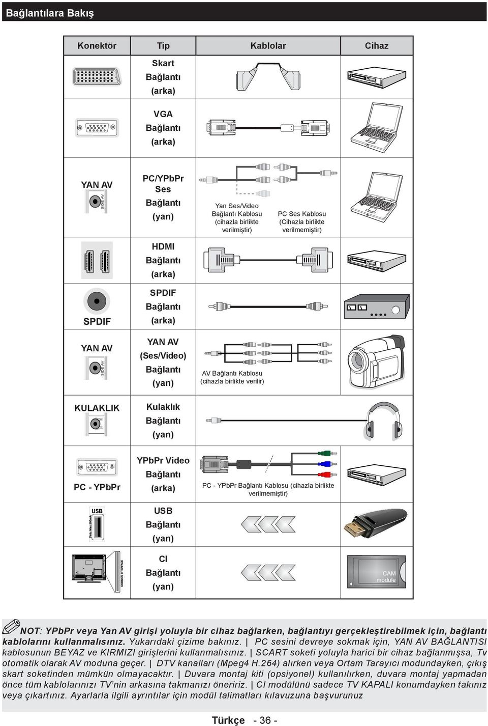 (Ses/Video) Bağlantı (yan) AV Bağlantı Kablosu (cihazla birlikte verilir) Kulaklık Bağlantı (yan) YPbPr Video Bağlantı PC - YPbPr (arka) PC - YPbPr Bağlantı Kablosu (cihazla birlikte verilmemiştir)