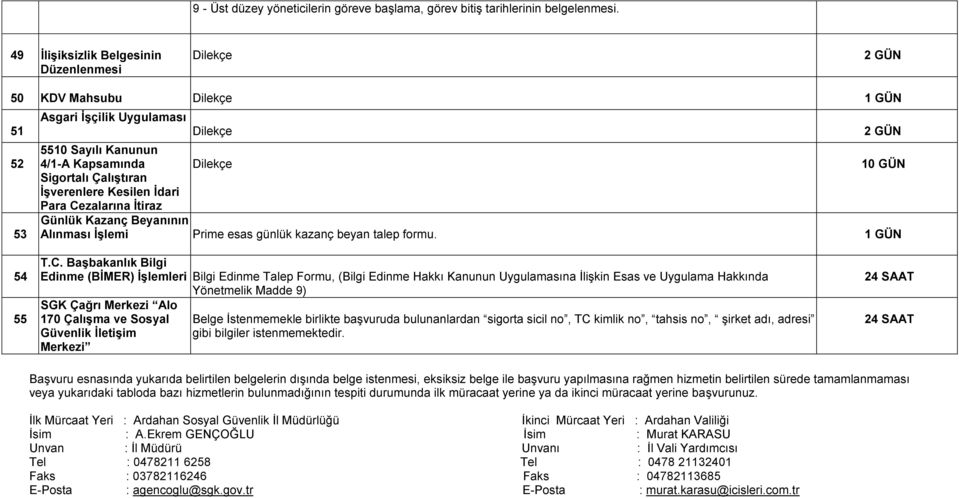 Ġtiraz 10 GÜN Günlük Kazanç Beyanının Alınması ĠĢlemi Prime esas günlük kazanç beyan talep formu. 1 GÜN 54 55 T.C.