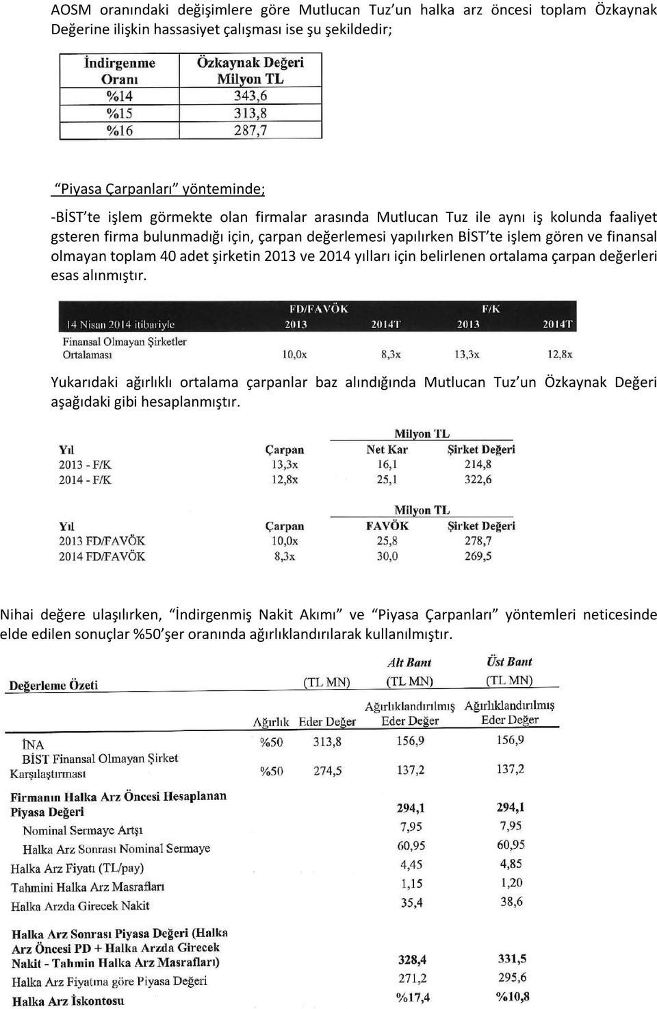 adet şirketin 2013 ve 2014 yılları için belirlenen ortalama çarpan değerleri esas alınmıştır.