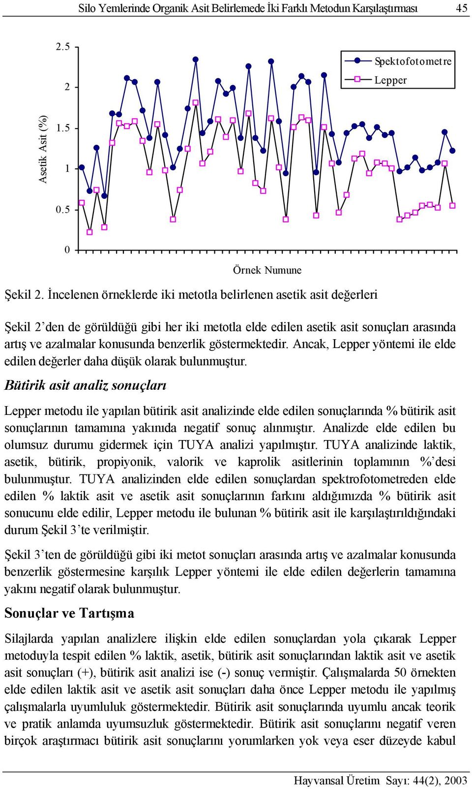 Acak, Leer yötemi ile elde edile değerler daha düşük olarak bulumuştur.