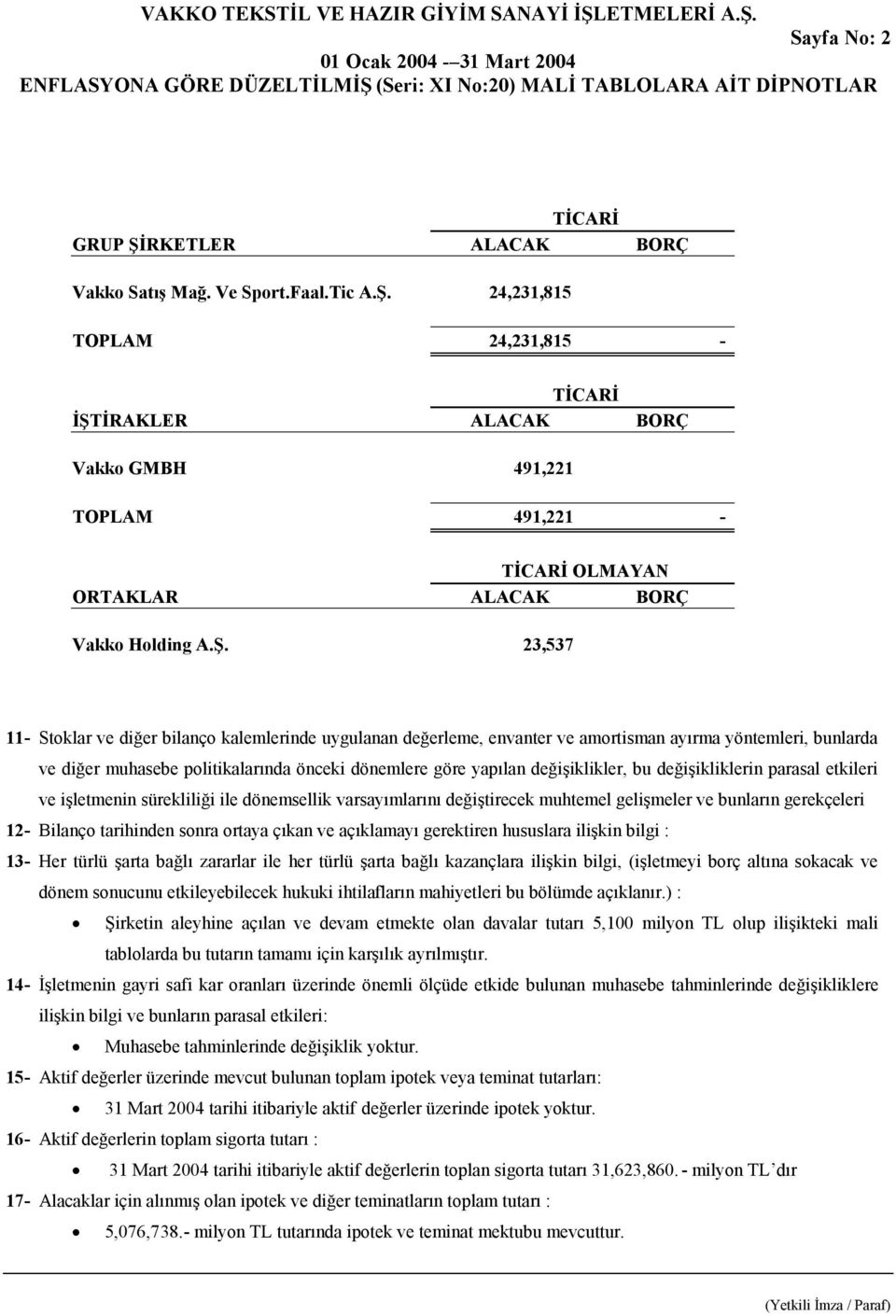 değişiklikler, bu değişikliklerin parasal etkileri ve işletmenin sürekliliği ile dönemsellik varsayımlarını değiştirecek muhtemel gelişmeler ve bunların gerekçeleri 12- Bilanço tarihinden sonra