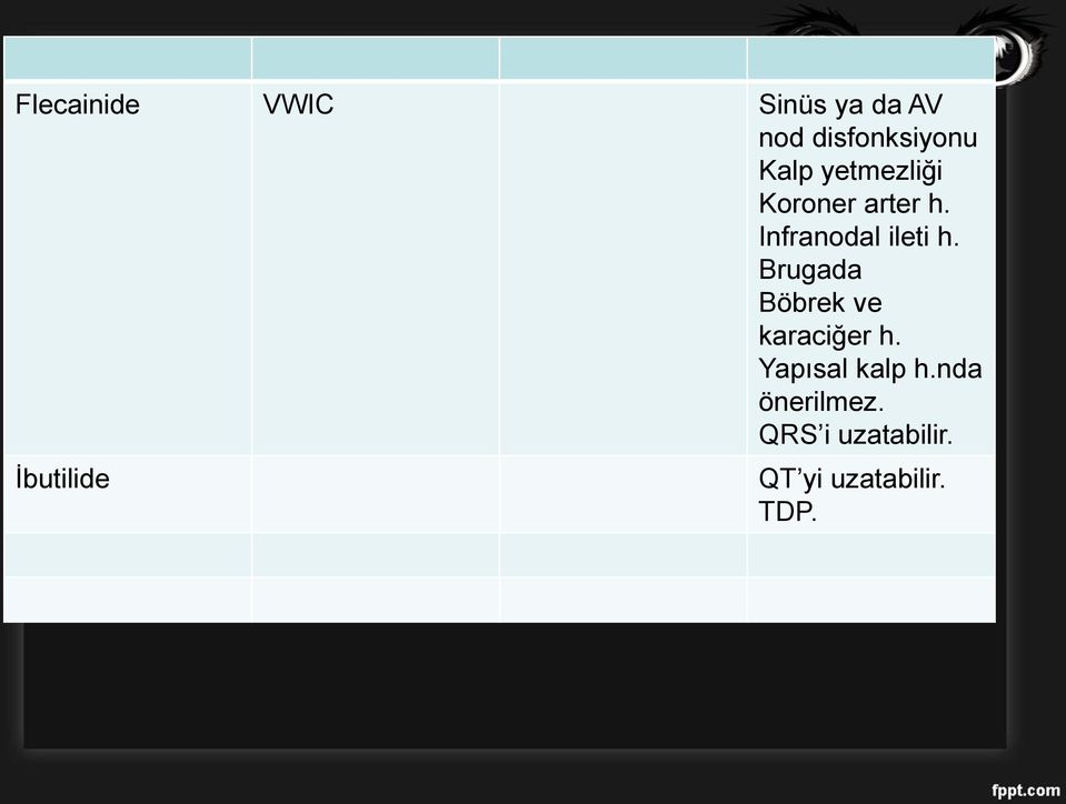 Brugada Böbrek ve karaciğer h. Yapısal kalp h.