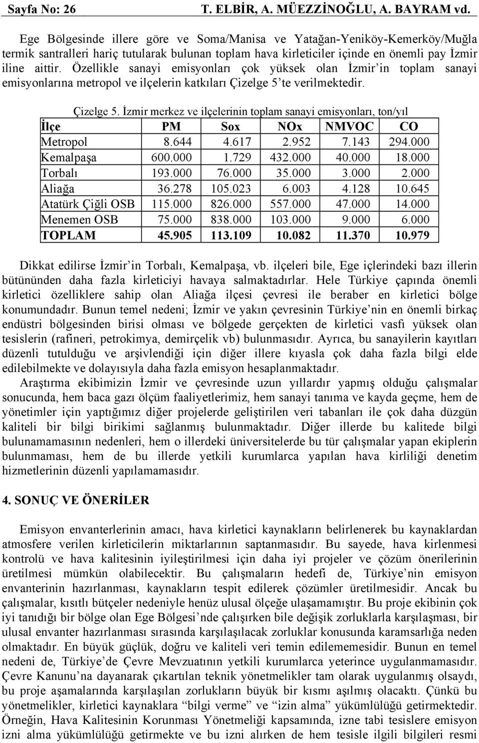 Özellikle sanayi emisyonları çok yüksek olan İzmir in toplam sanayi emisyonlarına metropol ve ilçelerin katkıları Çizelge 5 