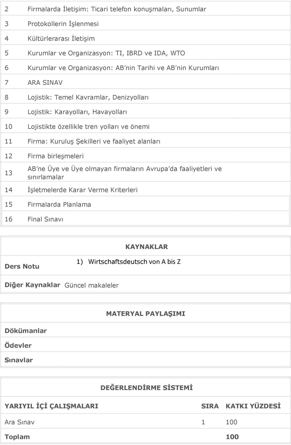 faaliyet alanları 12 Firma birleşmeleri AB ne Üye ve Üye olmayan firmaların Avrupa da faaliyetleri ve sınırlamalar 14 İşletmelerde Karar Verme Kriterleri 15 Firmalarda Planlama 16 Final Sınavı