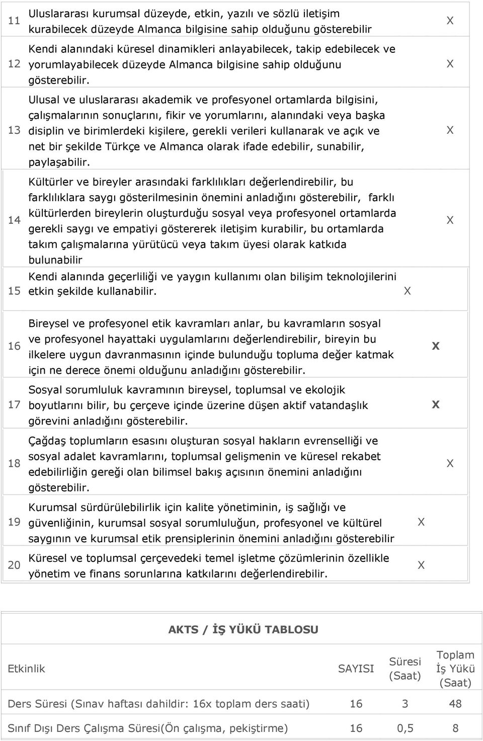 Ulusal ve uluslararası akademik ve profesyonel ortamlarda bilgisini, çalışmalarının sonuçlarını, fikir ve yorumlarını, alanındaki veya başka disiplin ve birimlerdeki kişilere, gerekli verileri