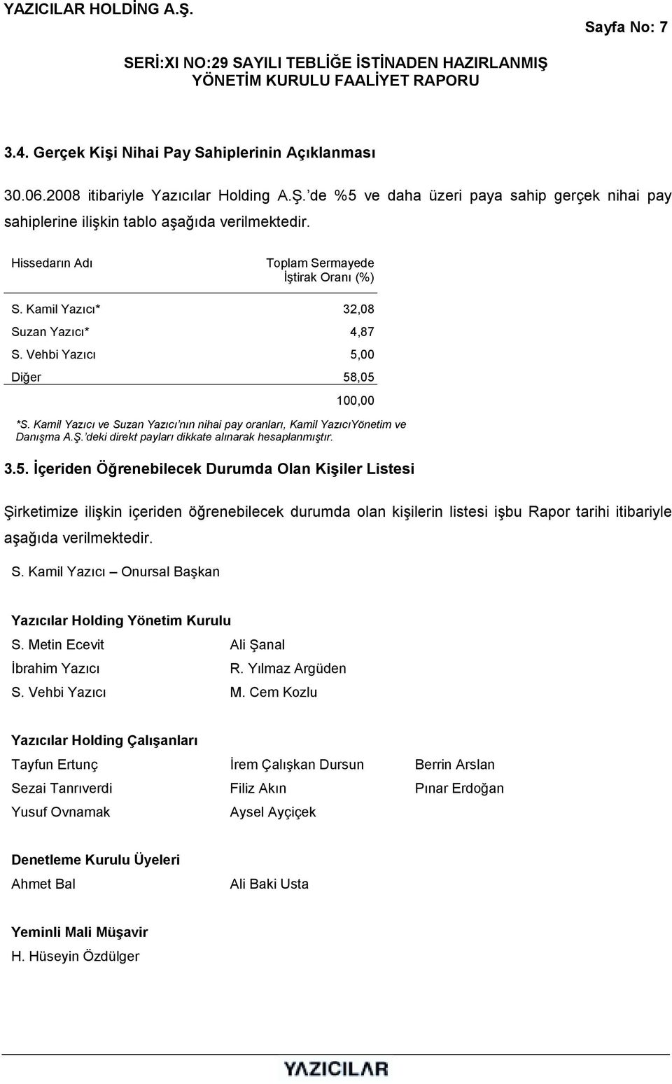 Vehbi Yazõcõ 5,00 Diğer 58,05 100,00 *S. Kamil Yazõcõ ve Suzan Yazõcõ nõn nihai pay oranlarõ, Kamil YazõcõYönetim ve Danõşma A.Ş. deki direkt paylarõ dikkate alõnarak hesaplanmõştõr. 3.5. İçeriden Öğrenebilecek Durumda Olan Kişiler Listesi Şirketimize ilişkin içeriden öğrenebilecek durumda olan kişilerin listesi işbu Rapor tarihi itibariyle aşağõda verilmektedir.