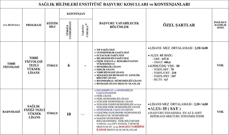 HEMŞİRELİK EBELİK TIBBİ BİYOLOJİ MOLEKÜLER BİYOLOJİ VE GENETİK BÖLÜMÜ BİYOMEDİKAL MÜHENDİSLİĞİ BİYOLOJİ MEZUNU OLANLAR MEZ.