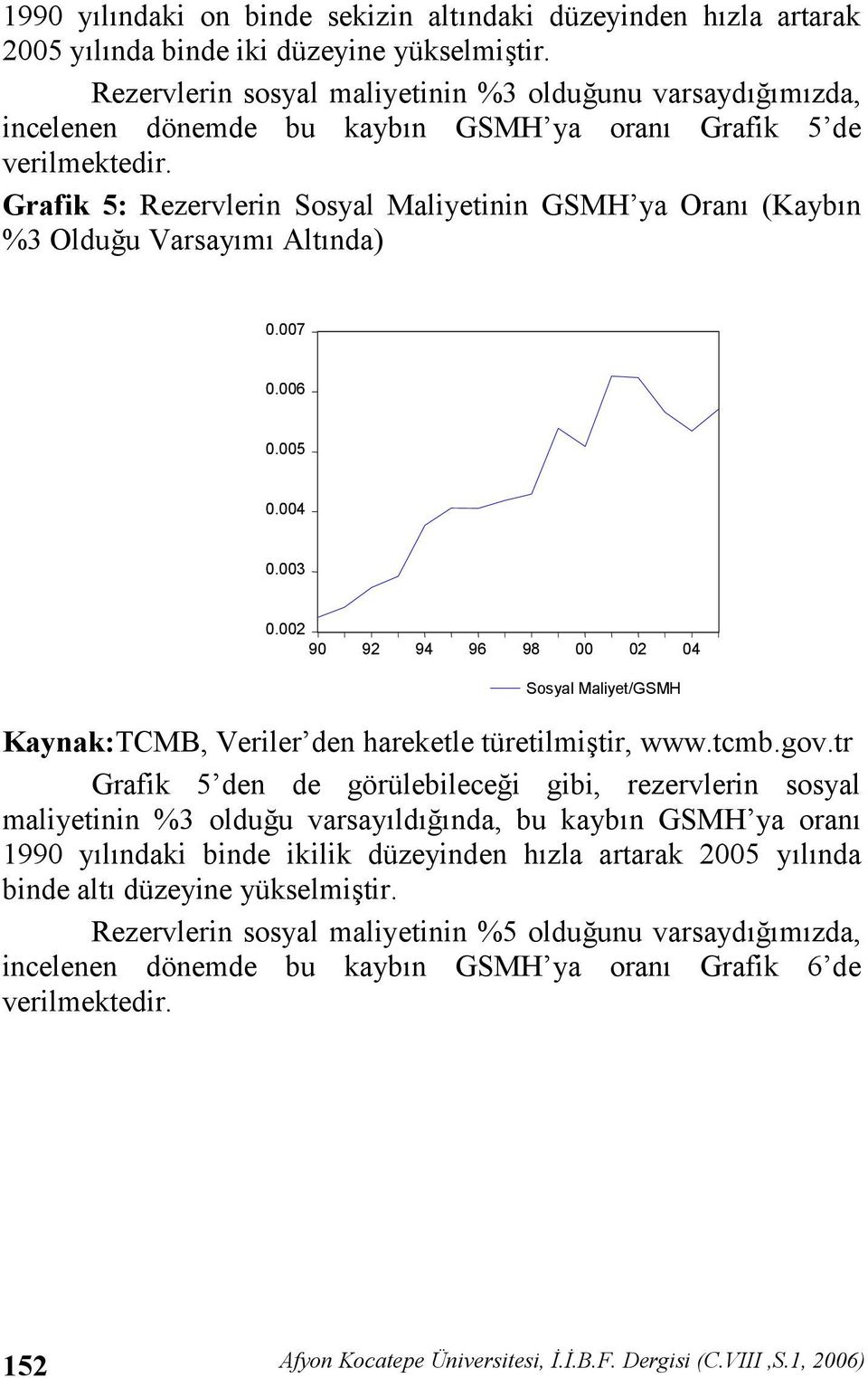 Grafik 5: Rezervlerin Sosyal Maliyetinin GSMH ya Oran (Kaybn %3 Olduu Varsaym Altnda) 0.007 0.006 0.005 0.004 0.003 0.