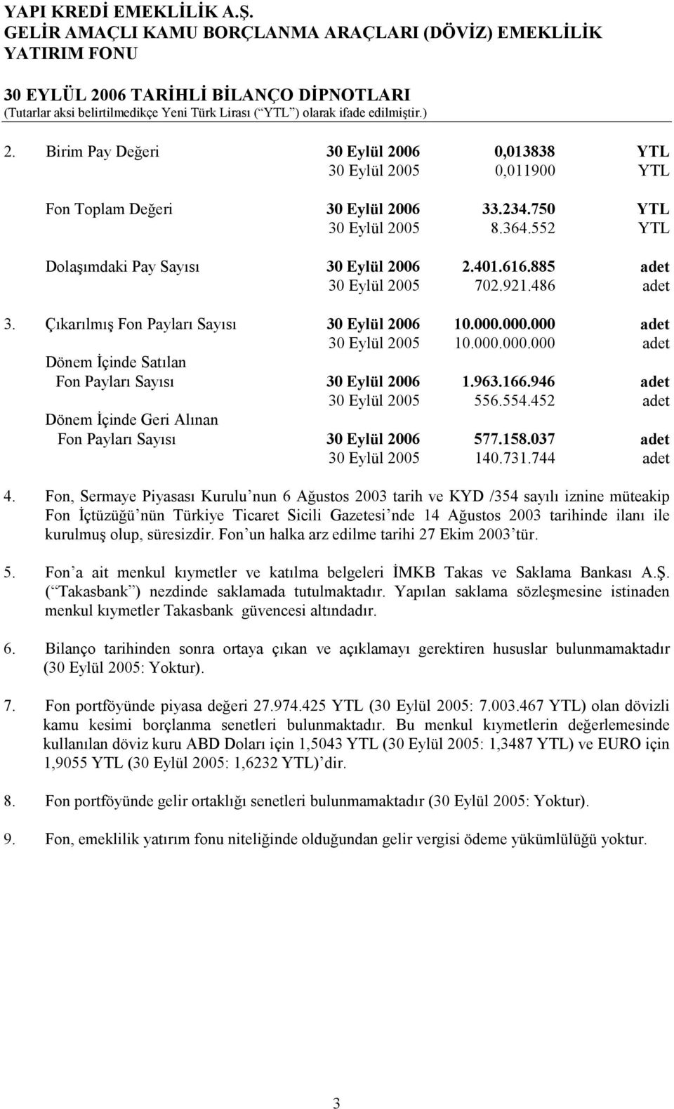 885 adet 30 Eylül 2005 702.921.486 adet 3. Çkarlm, Fon Paylar Says 30 Eylül 2006 10.000.000.000 adet 30 Eylül 2005 10.000.000.000 adet Dönem 7çinde Satlan Fon Paylar Says 30 Eylül 2006 1.963.166.