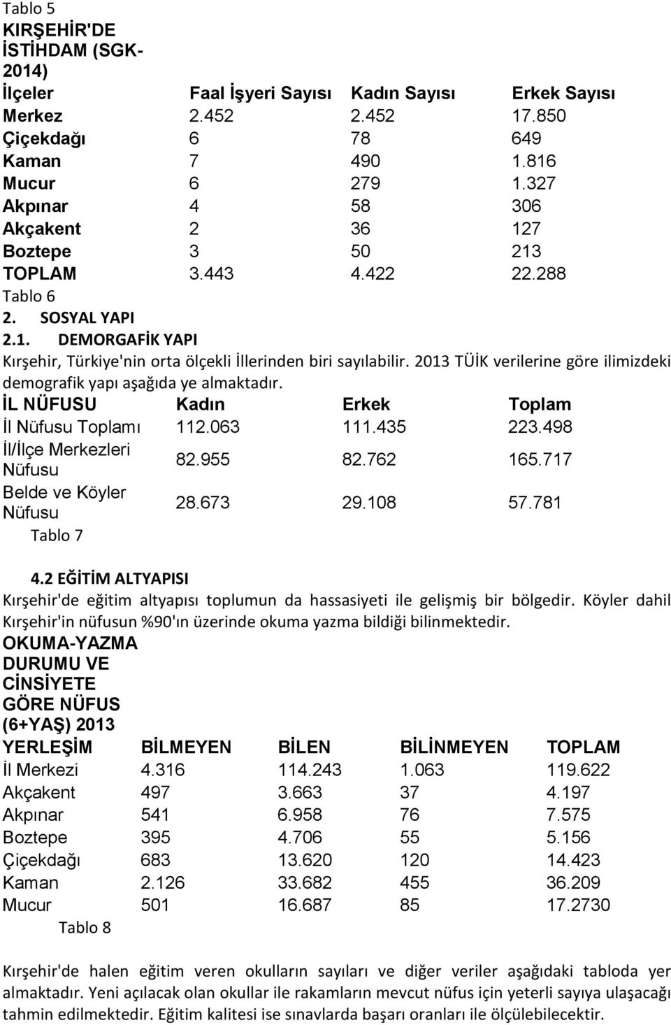 2013 TÜİK verilerine göre ilimizdeki demografik yapı aşağıda ye almaktadır. İL NÜFUSU Kadın Erkek Toplam İl Nüfusu Toplamı 112.063 111.435 223.498 İl/İlçe Merkezleri Nüfusu 82.955 82.762 165.