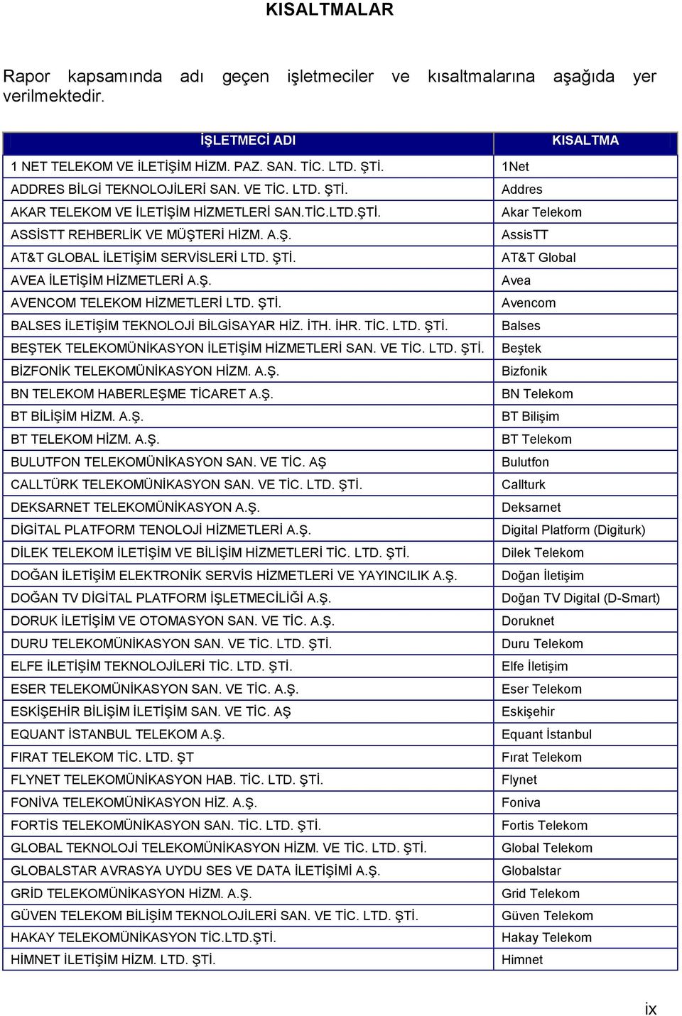ŞTİ. AT&T Global AVEA İLETİŞİM HİZMETLERİ A.Ş. Avea AVENCOM TELEKOM HİZMETLERİ LTD. ŞTİ. Avencom BALSES İLETİŞİM TEKNOLOJİ BİLGİSAYAR HİZ. İTH. İHR. TİC. LTD. ŞTİ. Balses BEŞTEK TELEKOMÜNİKASYON İLETİŞİM HİZMETLERİ SAN.