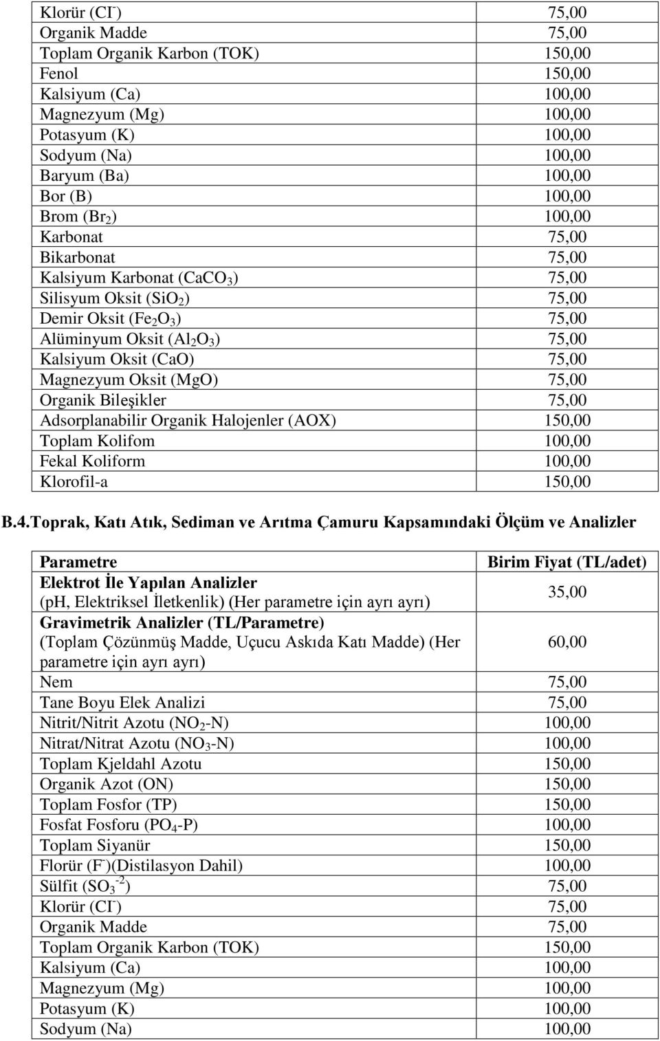 Oksit (CaO) 75,00 Magnezyum Oksit (MgO) 75,00 Organik Bileşikler 75,00 Adsorplanabilir Organik Halojenler (AOX) 150,00 Toplam Kolifom 100,00 Fekal Koliform 100,00 Klorofil-a 150,00 B.4.