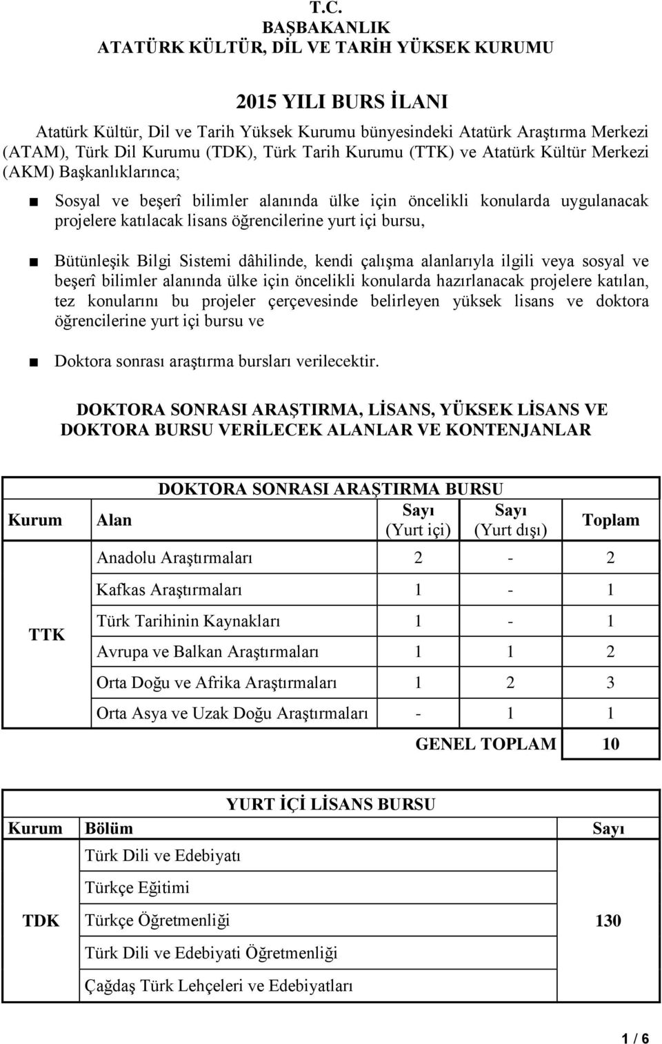 bursu, Bütünleşik Bilgi Sistemi dâhilinde, kendi çalışma alanlarıyla ilgili veya sosyal ve beşerî bilimler alanında ülke için öncelikli konularda hazırlanacak projelere katılan, tez konularını bu