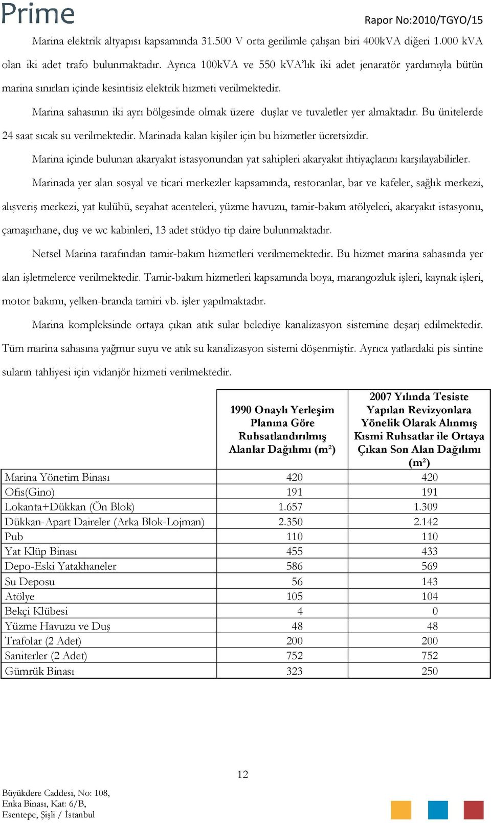 Marina sahasının iki ayrı bölgesinde olmak üzere duşlar ve tuvaletler yer almaktadır. Bu ünitelerde 24 saat sıcak su verilmektedir. Marinada kalan kişiler için bu hizmetler ücretsizdir.