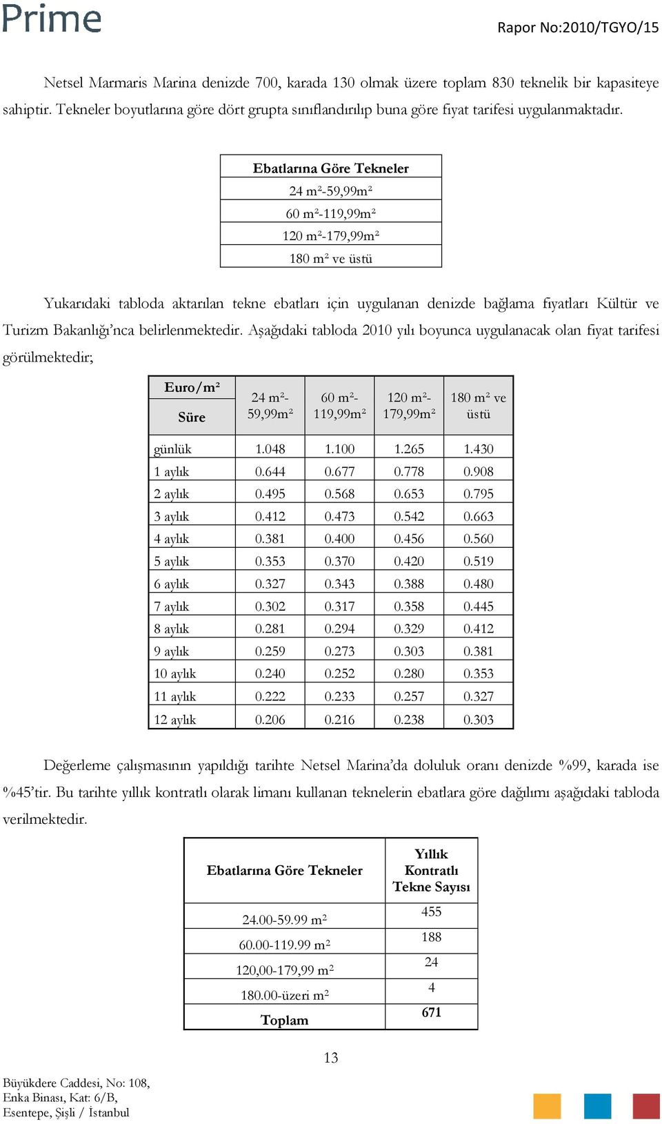 nca belirlenmektedir. Aşağıdaki tabloda 2010 yılı boyunca uygulanacak olan fiyat tarifesi görülmektedir; Euro/m² Süre 24 m²- 59,99m² 60 m²- 119,99m² 120 m²- 179,99m² 180 m² ve üstü günlük 1.048 1.