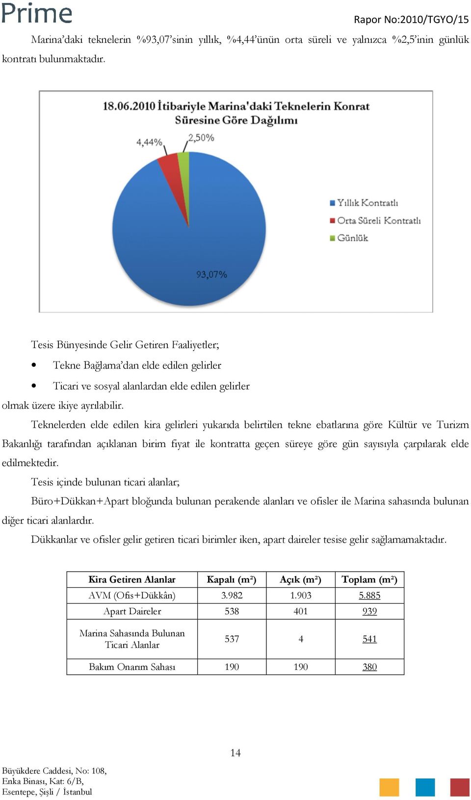 Teknelerden elde edilen kira gelirleri yukarıda belirtilen tekne ebatlarına göre Kültür ve Turizm Bakanlığı tarafından açıklanan birim fiyat ile kontratta geçen süreye göre gün sayısıyla çarpılarak