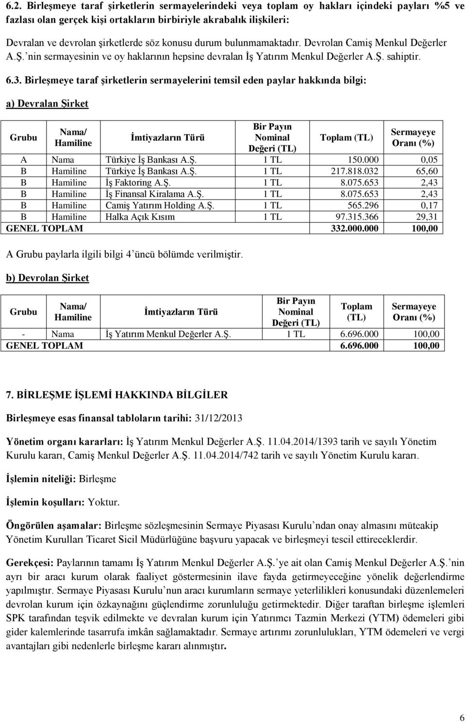 Birleşmeye taraf şirketlerin sermayelerini temsil eden paylar hakkında bilgi: Grubu Nama/ Hamiline İmtiyazların Türü Bir Payın Nominal Değeri (TL) Toplam (TL) Sermayeye Oranı (%) A Nama Türkiye İş