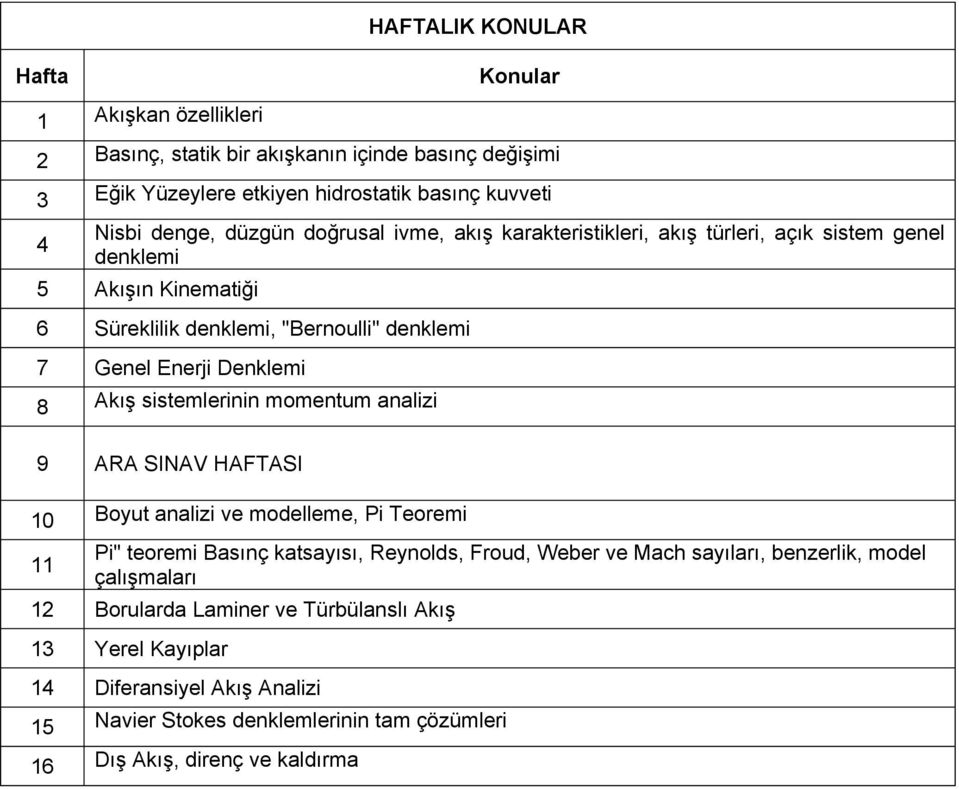 Akış sistemlerinin momentum analizi 9 ARA SINAV HAFTASI 10 Boyut analizi ve modelleme, Pi Teoremi Pi" teoremi Basınç katsayısı, Reynolds, Froud, Weber ve Mach sayıları,