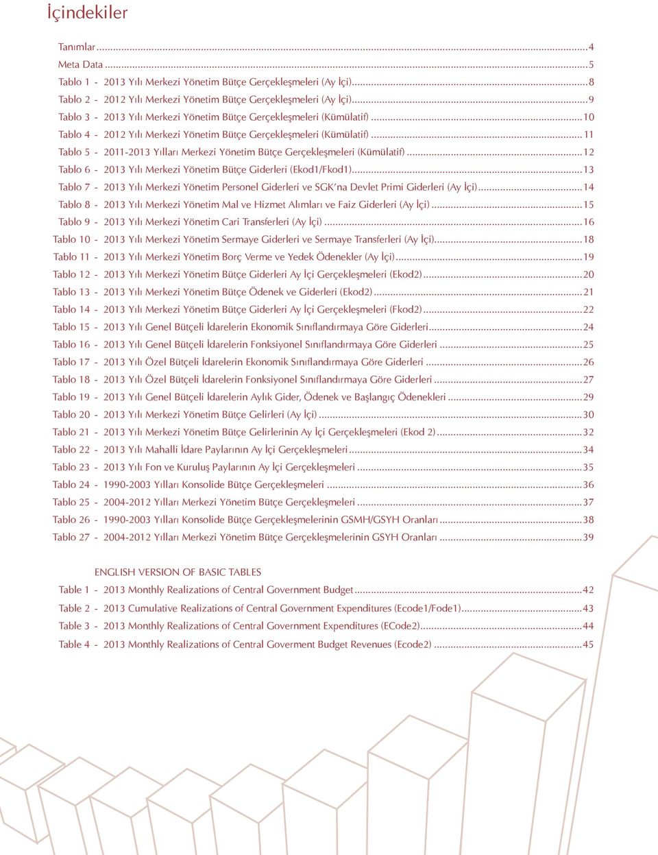 .. 11 Tablo 5-2011-2013 Yılları Merkezi Yönetim Bütçe Gerçekleşmeleri (Kümülatif)...12 Tablo 6-2013 Yılı Merkezi Yönetim Bütçe Giderleri (Ekod1/Fkod1).
