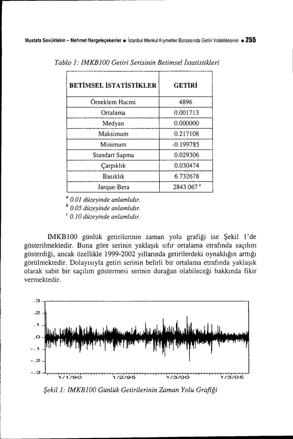 01 düzeyinde anlamlıdır. b 0.05 düzeyinde anlamlıdır. c 0.10 düzeyinde anlamlıdır. IMKB 100 günlük getirilerinin zaman yolu grafiği ise Şekil l' de gösterilmektedir.