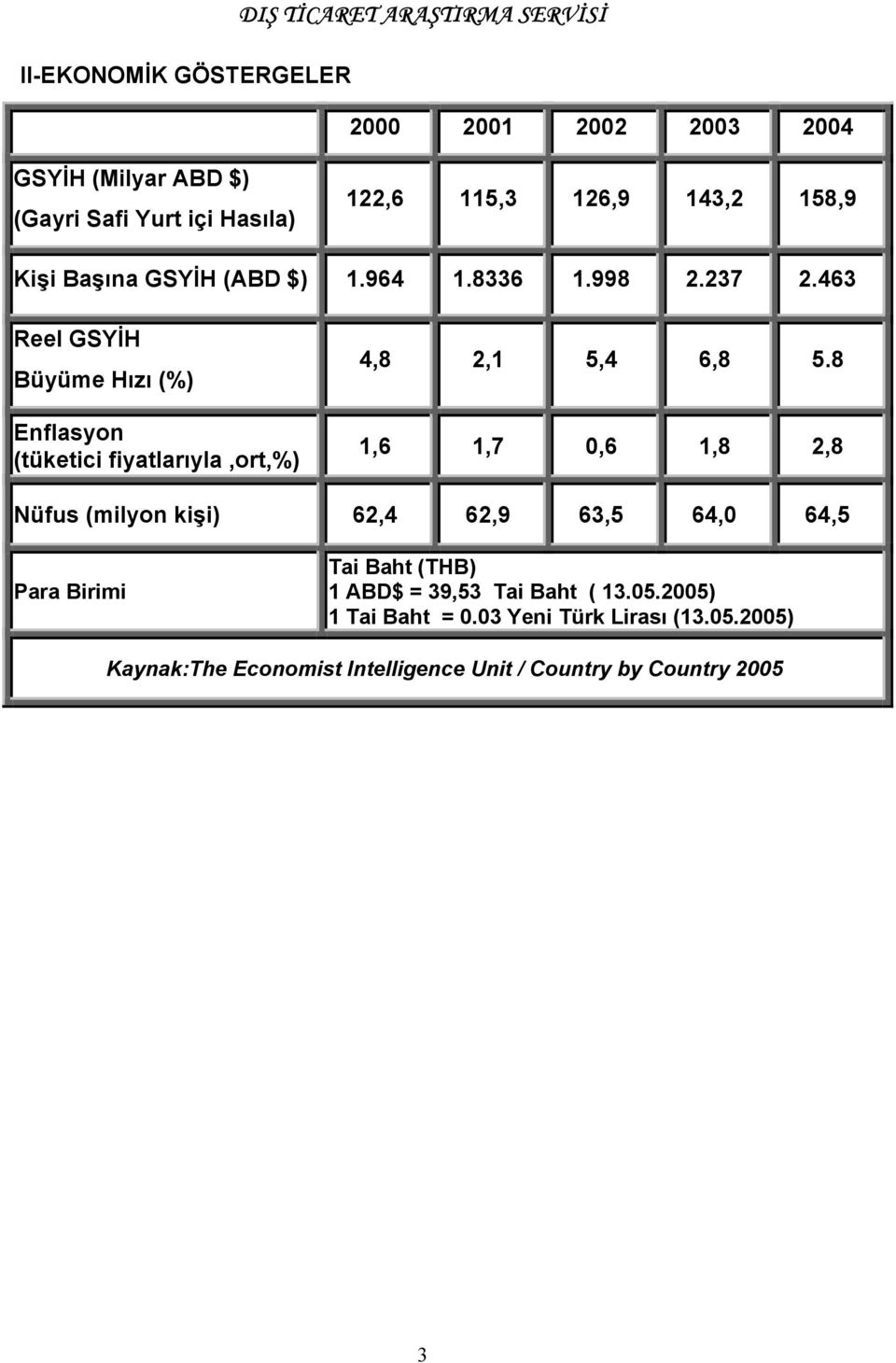 463 Reel GSYİH Büyüme Hızı (%) Enflasyon (tüketici fiyatlarıyla,ort,%) 4,8 2,1 5,4 6,8 5.