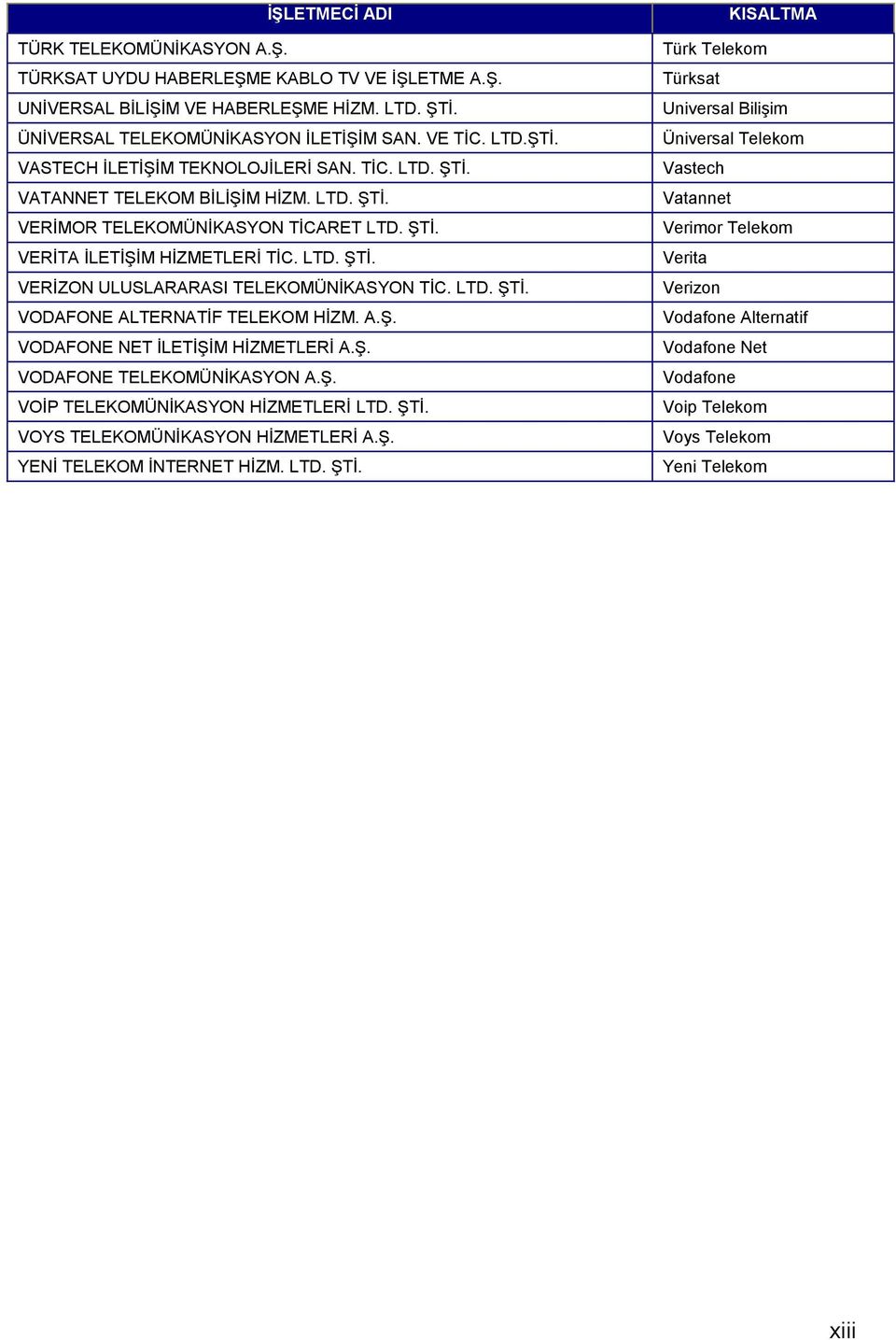 A.Ş. VODAFONE NET İLETİŞİM HİZMETLERİ A.Ş. VODAFONE TELEKOMÜNİKASYON A.Ş. VOİP TELEKOMÜNİKASYON HİZMETLERİ LTD. ŞTİ.