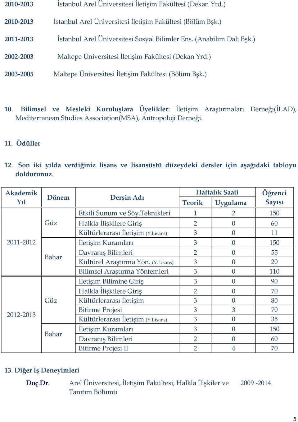 Bilimsel ve Mesleki Kuruluşlara Üyelikler: İletişim Araştırmaları Derneği(İLAD), Mediterranean Studies Association(MSA), Antropoloji Derneği. 11. Ödüller 12.