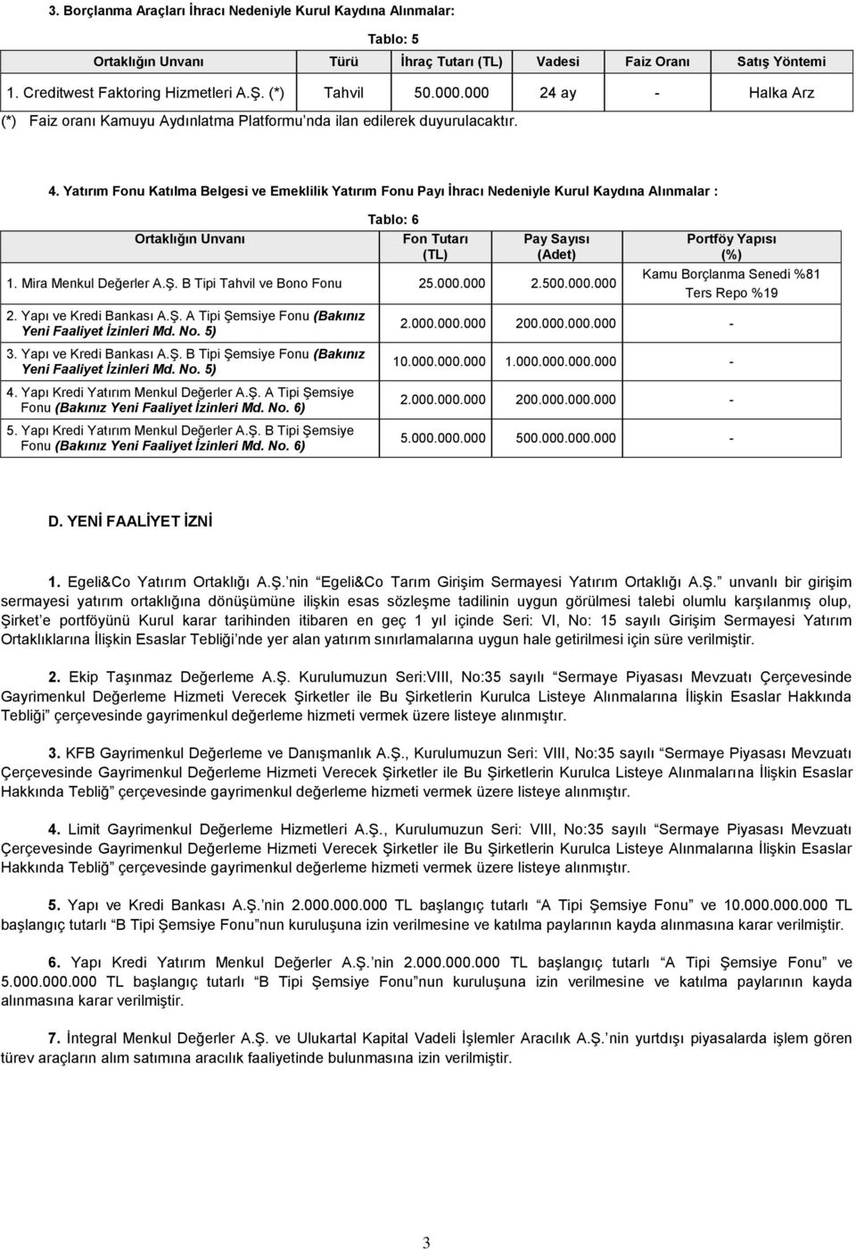 Yatırım Fonu Katılma Belgesi ve Emeklilik Yatırım Fonu Payı Ġhracı Nedeniyle Kurul Kaydına Alınmalar : Ortaklığın Unvanı Tablo: 6 Fon Tutarı Pay Sayısı (Adet) 1. Mira Menkul Değerler A.Ş.