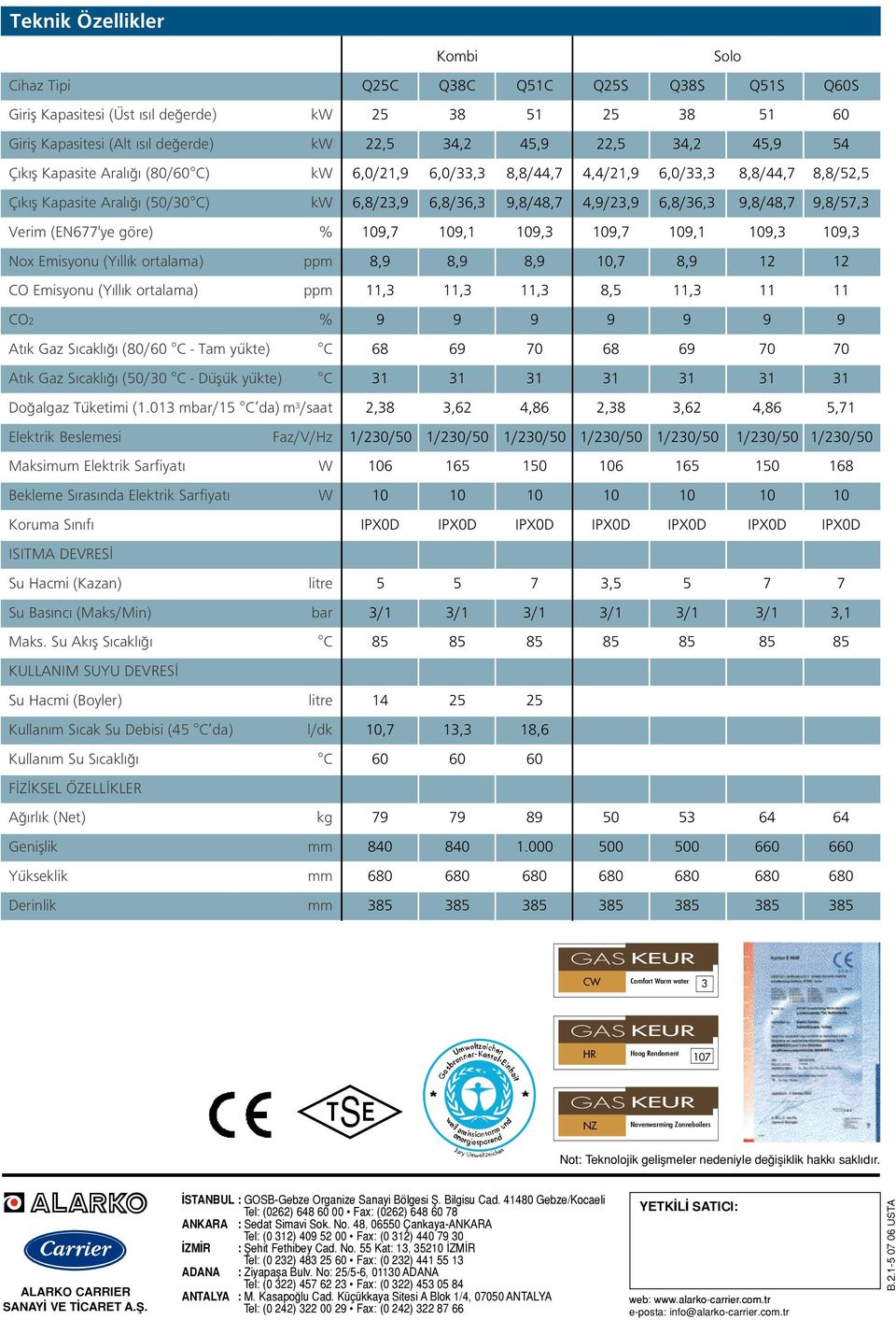 göre) %,7,1,3,7,1,3,3 Nox Emisyonu (Y ll k ortalama) ppm 8, 8, 8,,7 8, 12 12 CO Emisyonu (Y ll k ortalama) ppm 11,3 11,3 11,3 8,5 11,3 11 11 CO2 % At k Gaz S cakl (80/ C - Tam yükte) C 68 6 70 68 6