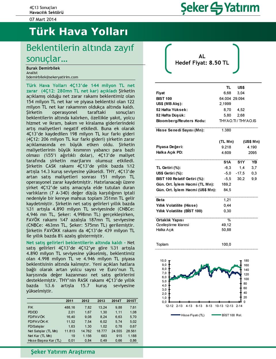 milyon TL net kar rakamının oldukça altında kaldı.