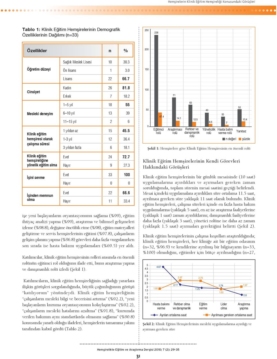 7 Cinsiyet Mesleki deneyim Klinik e itim hemfliresi olarak çal flma süresi Klinik e itim hemflireli ine yönelik e itim alma flini sevme flinden memnun olma Kad n Erkek 1 y l 6 1 y l 11 1 y l 1 y ldan