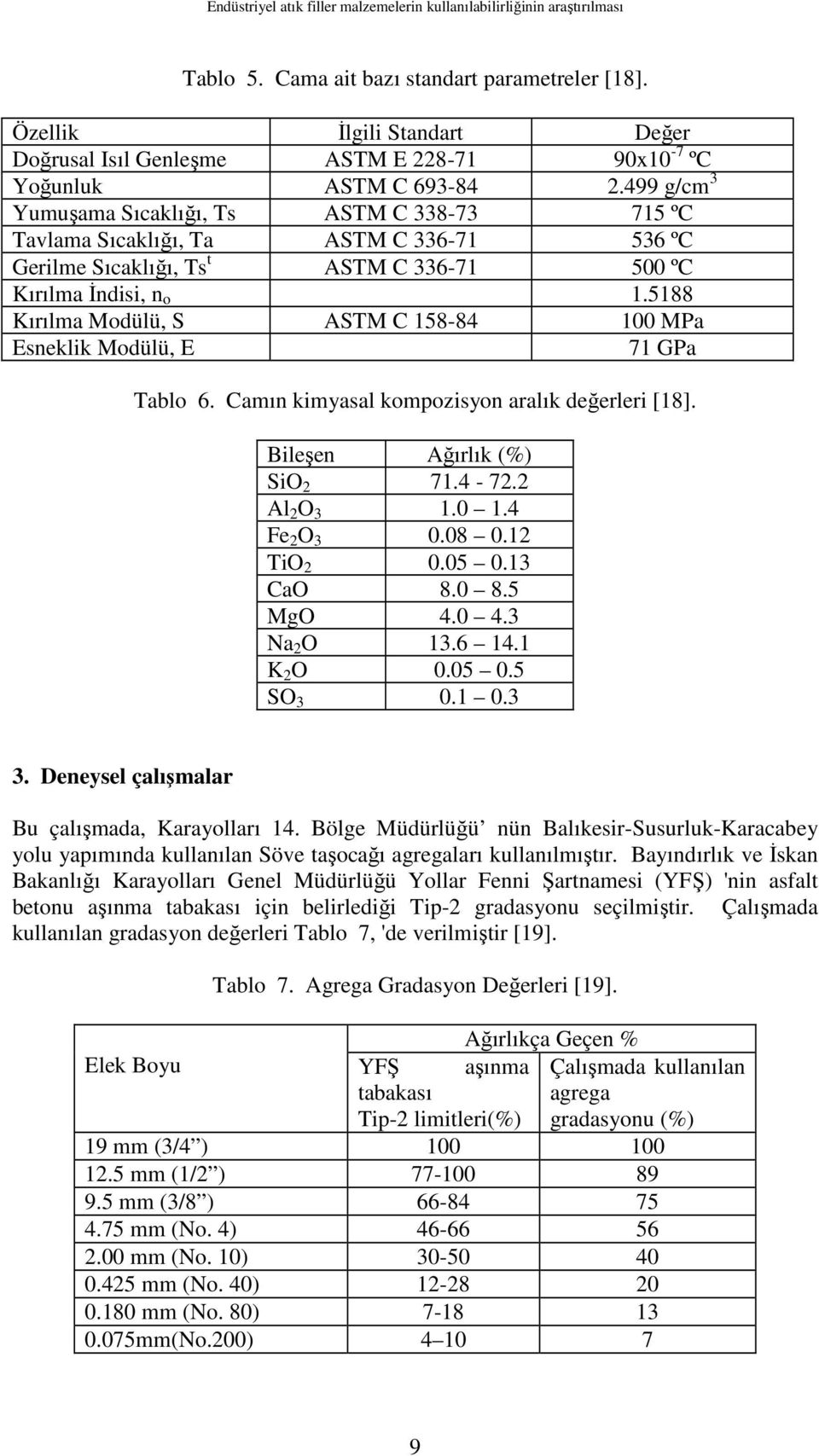 499 g/cm 3 Yumuşama Sıcaklığı, Ts ASTM C 338-73 715 ºC Tavlama Sıcaklığı, Ta ASTM C 336-71 536 ºC Gerilme Sıcaklığı, Ts t ASTM C 336-71 500 ºC Kırılma İndisi, n o 1.