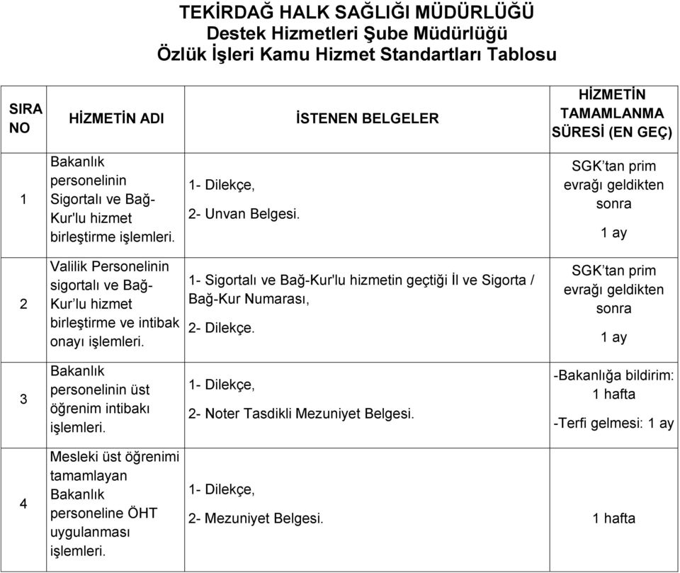 SGK tan prim 2 Valilik Personelinin sigortalı ve Bağ- Kur lu hizmet birleştirme ve intibak onayı 1- Sigortalı ve Bağ-Kur'lu hizmetin geçtiği İl ve Sigorta / Bağ-Kur