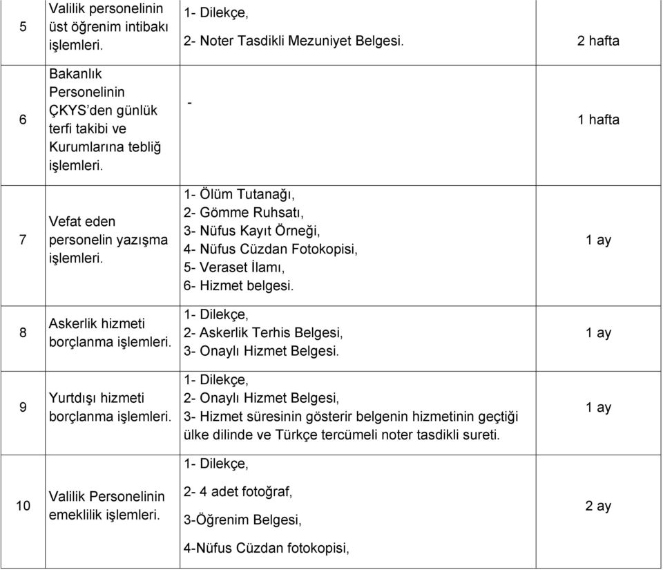 Örneği, 4- Nüfus Cüzdan Fotokopisi, 5- Veraset İlamı, 6- Hizmet belgesi. 8 Askerlik hizmeti borçlanma 2- Askerlik Terhis Belgesi, 3- Onaylı Hizmet Belgesi.