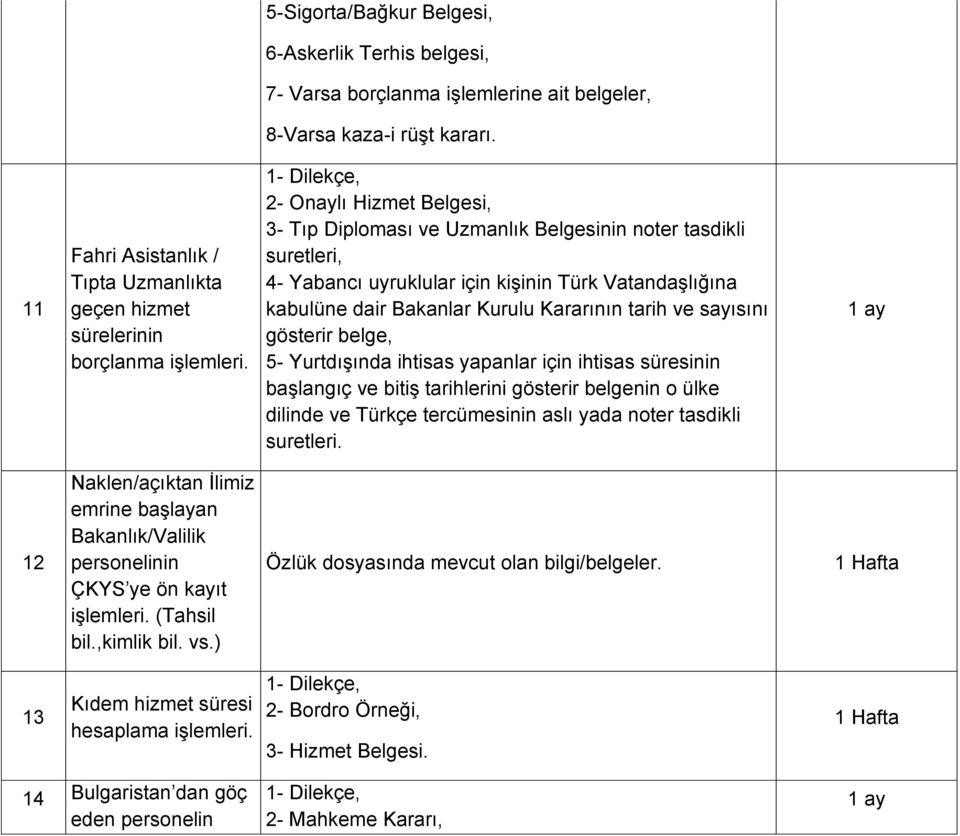 kişinin Türk Vatandaşlığına kabulüne dair Bakanlar Kurulu Kararının tarih ve sayısını gösterir belge, 5- Yurtdışında ihtisas yapanlar için ihtisas süresinin başlangıç ve bitiş tarihlerini gösterir