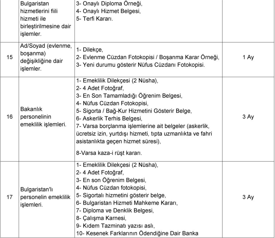 16 personelinin emeklilik 1- Emeklilik Dilekçesi (2 Nüsha), 2-4 Adet Fotoğraf, 3- En Son Tamamladığı Öğrenim Belgesi, 4- Nüfus Cüzdan Fotokopisi, 5- Sigorta / Bağ-Kur Hizmetini Gösterir Belge, 6-