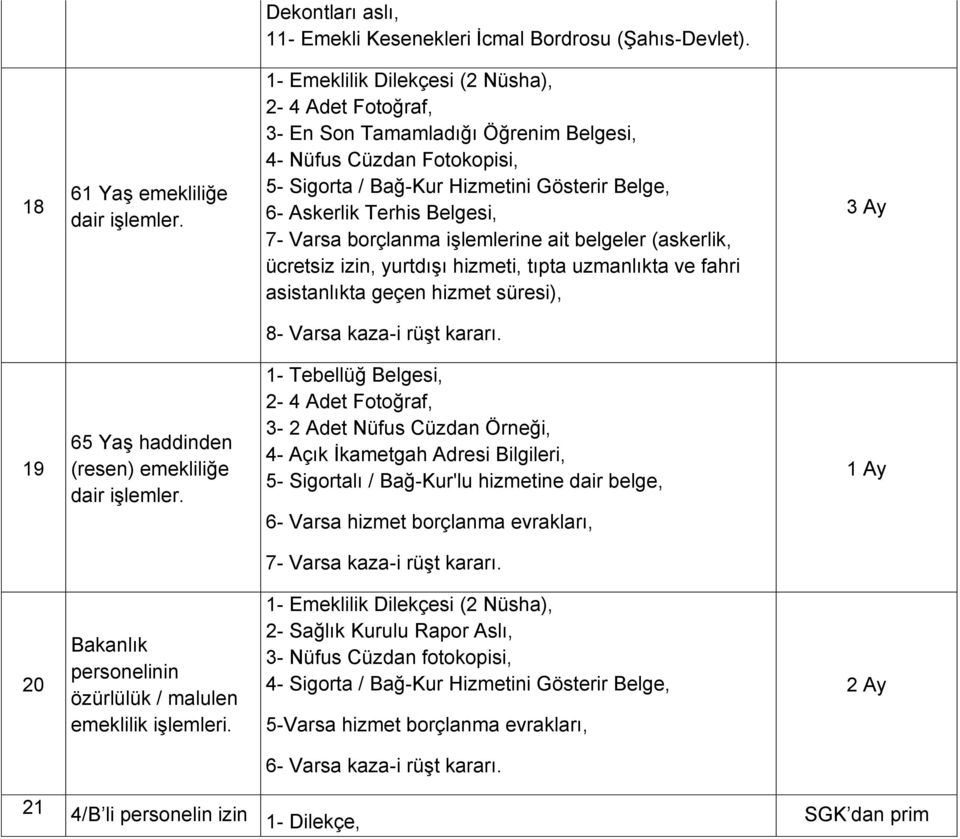 Varsa borçlanma işlemlerine ait belgeler (askerlik, ücretsiz izin, yurtdışı hizmeti, tıpta uzmanlıkta ve fahri asistanlıkta geçen hizmet süresi), 3 Ay 8- Varsa kaza-i rüşt kararı.