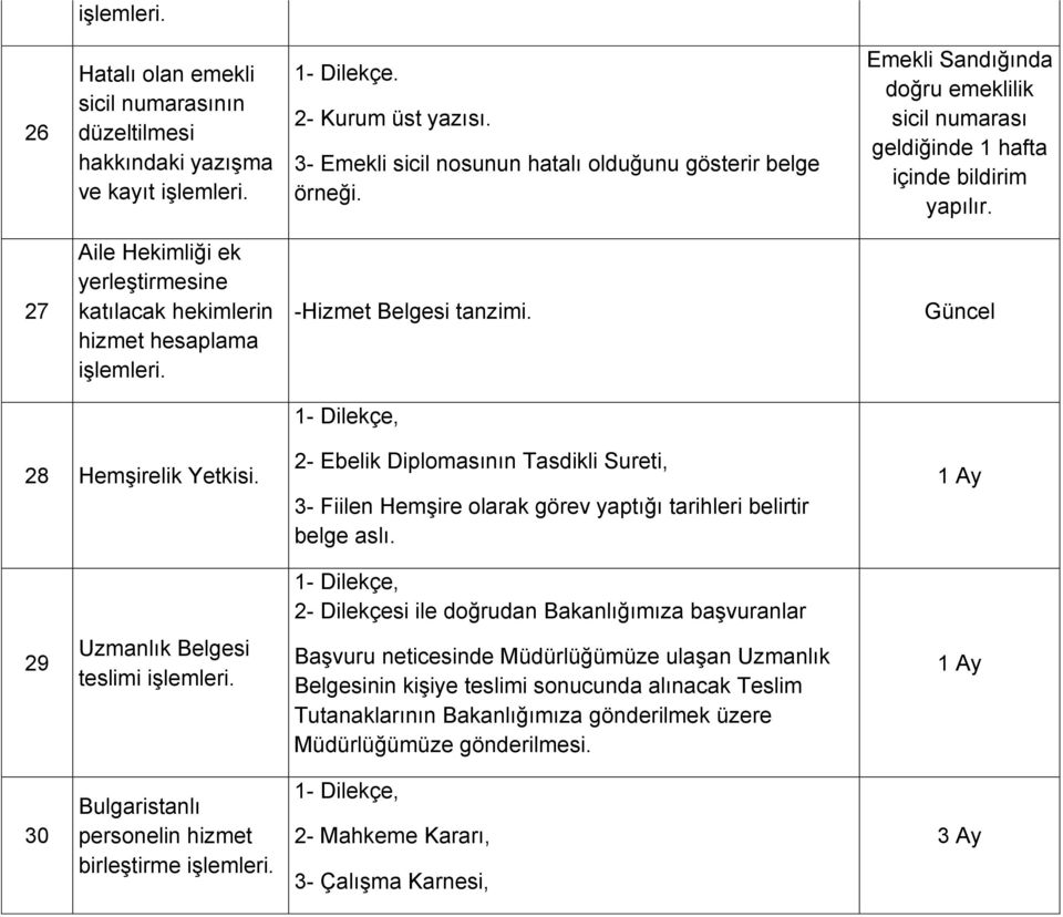 Güncel 28 Hemşirelik Yetkisi. 2- Ebelik Diplomasının Tasdikli Sureti, 3- Fiilen Hemşire olarak görev yaptığı tarihleri belirtir belge aslı.