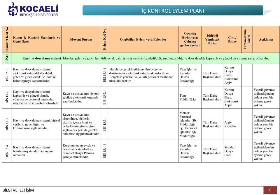 Yazı İşler ve Kararlar Başkanlığı Dosya Planı, Elektronik Arşiv BİS 15.2 Kayıt ve dosyalama sistemi kapsamlı ve güncel olmalı, yönetici ve personel tarafından ulaşılabilir ve izlenebilir olmalıdır.